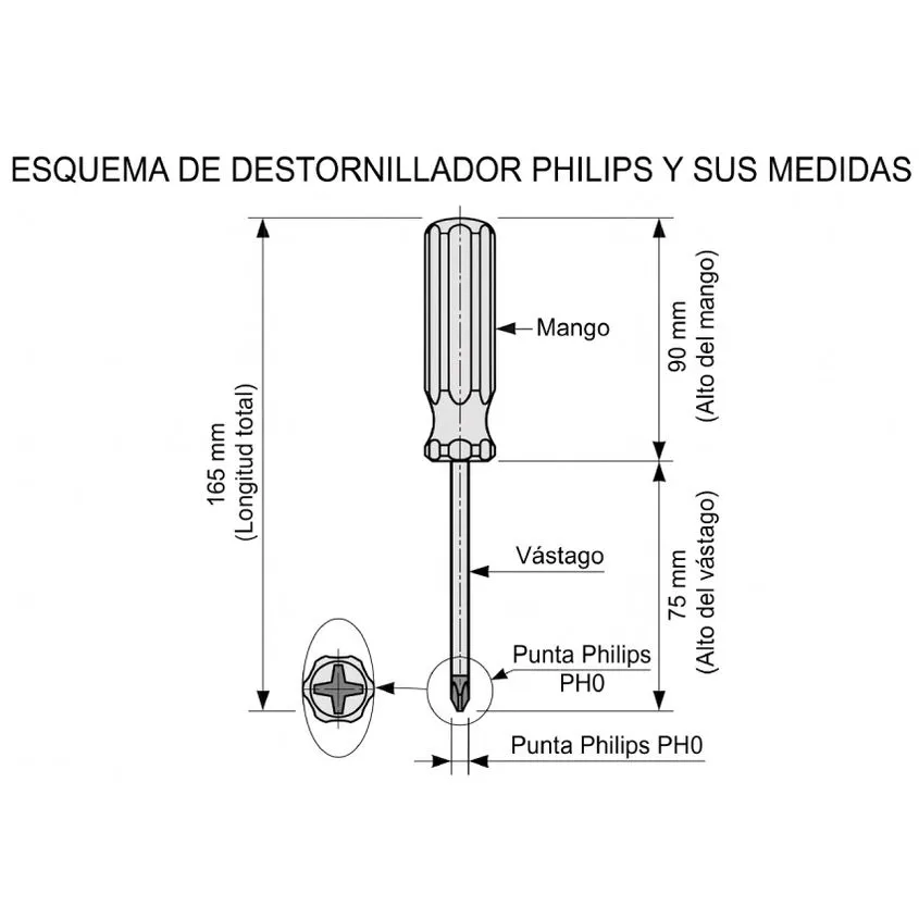 Destornillador PHILIPS PH0 3x75mm Proskit 9SD-201B RDES0201B
